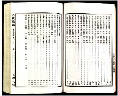 [未知]湖南娄底印溪聂氏族谱_合78册 (湖南) 湖南娄底印溪聂氏家谱_六十.pdf