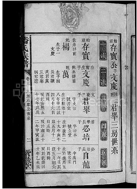 [潘]潘氏族谱_4卷首2卷 (湖南) 潘氏家谱_四.pdf