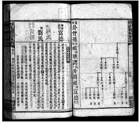 [彭]上湘石花彭氏族谱_26卷_卷首上中下_续卷首1-彭氏续修族谱 (湖南) 上湘石花彭氏家谱_十二.pdf