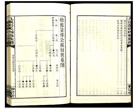 [彭]九溪彭氏四修族谱 (湖南) 九溪彭氏四修家谱_二.pdf