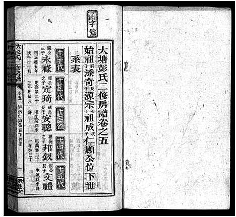 [彭]大塘彭氏二修房谱_7卷首3卷_末2卷-Da Tang Peng Shi Er Xiu Fang Pu_昭陵大塘彭氏二修房谱 (湖南) 大塘彭氏二修房谱_六.pdf