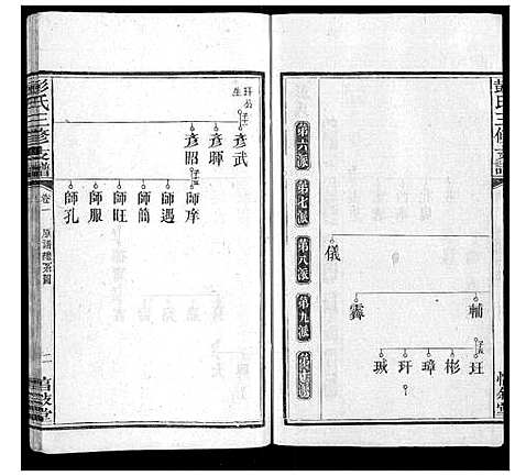 [彭]彭氏三修支谱_8卷首3卷末1卷 (湖南) 彭氏三修支谱_三.pdf