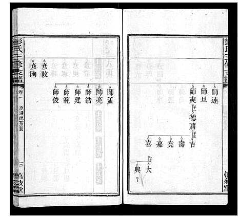 [彭]彭氏三修支谱_8卷首3卷末1卷 (湖南) 彭氏三修支谱_三.pdf