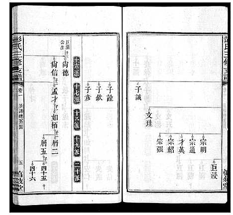 [彭]彭氏三修支谱_8卷首3卷末1卷 (湖南) 彭氏三修支谱_三.pdf