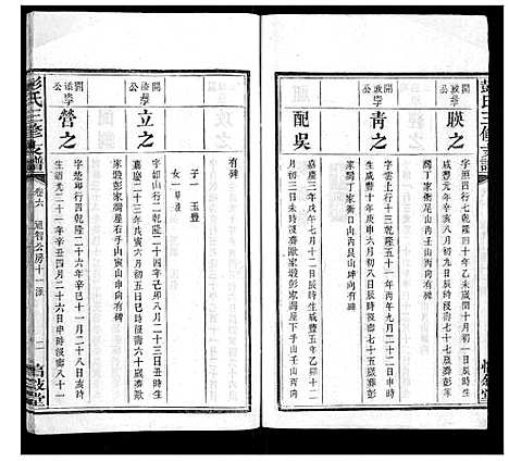 [彭]彭氏三修支谱_8卷首3卷末1卷 (湖南) 彭氏三修支谱_八.pdf