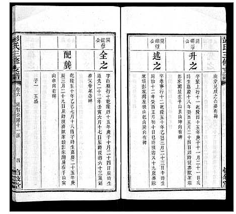 [彭]彭氏三修支谱_8卷首3卷末1卷 (湖南) 彭氏三修支谱_八.pdf