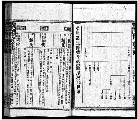 [彭]彭氏五修族谱_59卷首2卷_末3卷 (湖南) 彭氏五修家谱_一.pdf