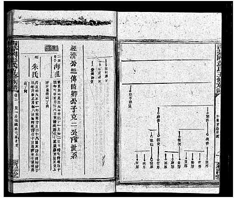 [彭]彭氏五修族谱_59卷首2卷_末3卷 (湖南) 彭氏五修家谱_五.pdf