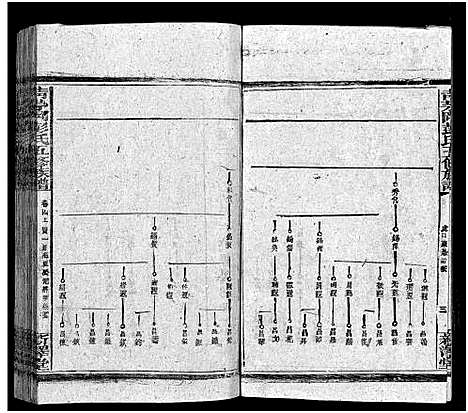 [彭]彭氏五修族谱_59卷首2卷_末3卷 (湖南) 彭氏五修家谱_六.pdf