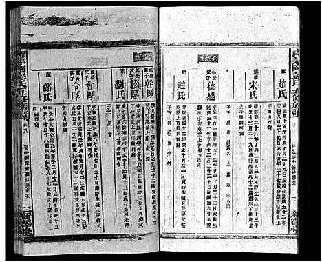 [彭]彭氏五修族谱_59卷首2卷_末3卷 (湖南) 彭氏五修家谱_十.pdf