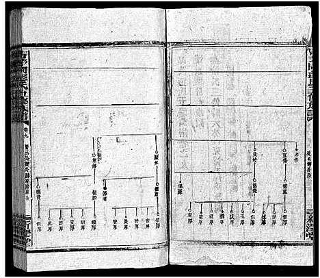 [彭]彭氏五修族谱_59卷首2卷_末3卷 (湖南) 彭氏五修家谱_十一.pdf