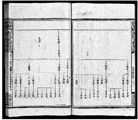 [彭]彭氏五修族谱_59卷首2卷_末3卷 (湖南) 彭氏五修家谱_十二.pdf