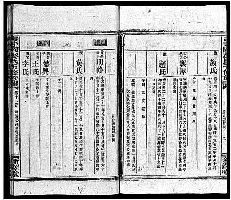 [彭]彭氏五修族谱_59卷首2卷_末3卷 (湖南) 彭氏五修家谱_十三.pdf