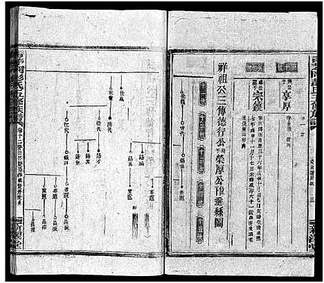 [彭]彭氏五修族谱_59卷首2卷_末3卷 (湖南) 彭氏五修家谱_十三.pdf