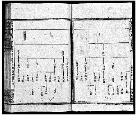 [彭]彭氏五修族谱_59卷首2卷_末3卷 (湖南) 彭氏五修家谱_十四.pdf