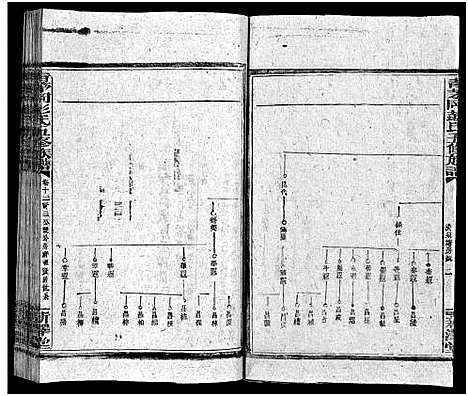 [彭]彭氏五修族谱_59卷首2卷_末3卷 (湖南) 彭氏五修家谱_十四.pdf