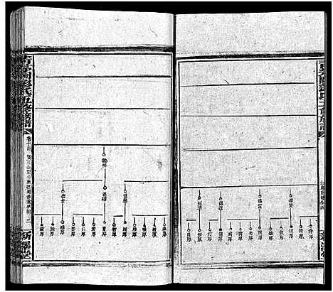 [彭]彭氏五修族谱_59卷首2卷_末3卷 (湖南) 彭氏五修家谱_十五.pdf