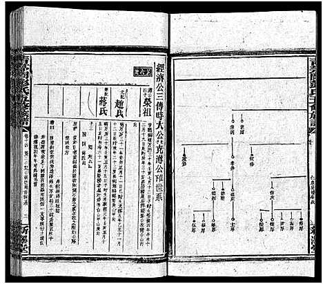 [彭]彭氏五修族谱_59卷首2卷_末3卷 (湖南) 彭氏五修家谱_十五.pdf