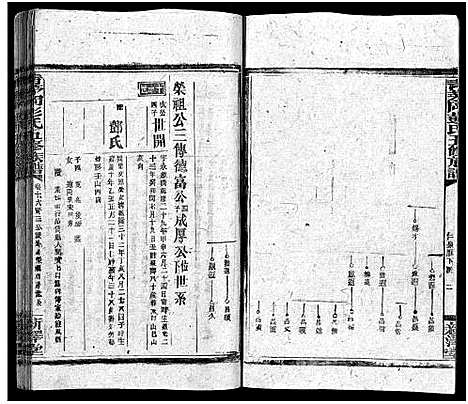 [彭]彭氏五修族谱_59卷首2卷_末3卷 (湖南) 彭氏五修家谱_十六.pdf