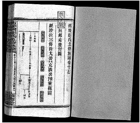 [彭]彭氏五修族谱_59卷首2卷_末3卷 (湖南) 彭氏五修家谱_十七.pdf