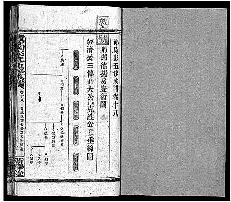 [彭]彭氏五修族谱_59卷首2卷_末3卷 (湖南) 彭氏五修家谱_十八.pdf