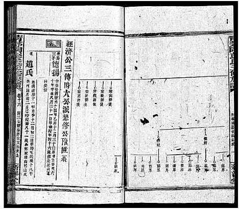 [彭]彭氏五修族谱_59卷首2卷_末3卷 (湖南) 彭氏五修家谱_十八.pdf