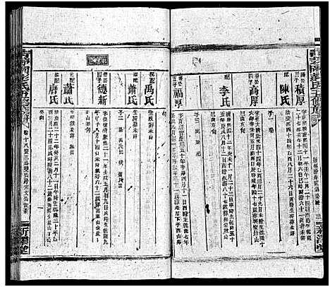 [彭]彭氏五修族谱_59卷首2卷_末3卷 (湖南) 彭氏五修家谱_十八.pdf