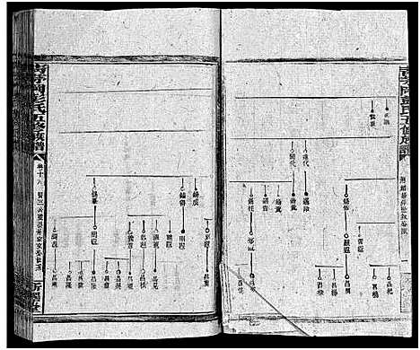 [彭]彭氏五修族谱_59卷首2卷_末3卷 (湖南) 彭氏五修家谱_十九.pdf