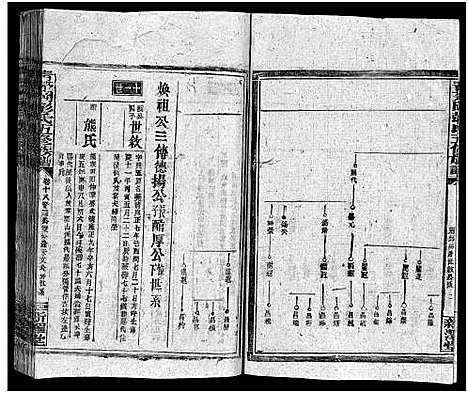 [彭]彭氏五修族谱_59卷首2卷_末3卷 (湖南) 彭氏五修家谱_十九.pdf