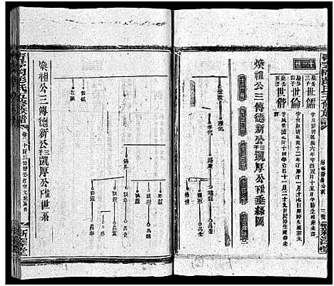 [彭]彭氏五修族谱_59卷首2卷_末3卷 (湖南) 彭氏五修家谱_二十.pdf