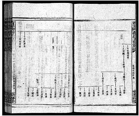 [彭]彭氏五修族谱_59卷首2卷_末3卷 (湖南) 彭氏五修家谱_二十一.pdf