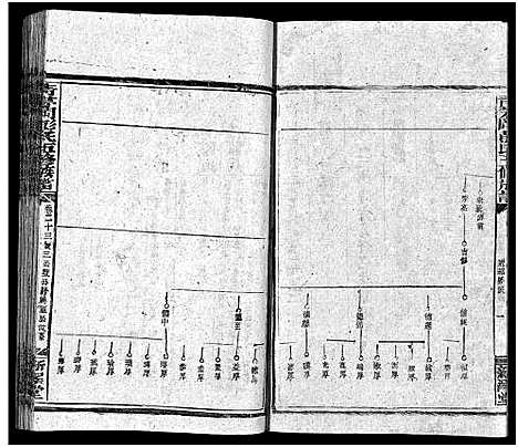 [彭]彭氏五修族谱_59卷首2卷_末3卷 (湖南) 彭氏五修家谱_二十三.pdf