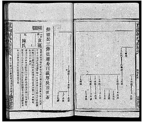 [彭]彭氏五修族谱_59卷首2卷_末3卷 (湖南) 彭氏五修家谱_二十四.pdf