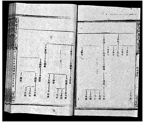 [彭]彭氏五修族谱_59卷首2卷_末3卷 (湖南) 彭氏五修家谱_二十五.pdf