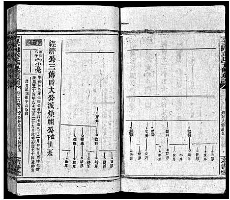 [彭]彭氏五修族谱_59卷首2卷_末3卷 (湖南) 彭氏五修家谱_二十六.pdf