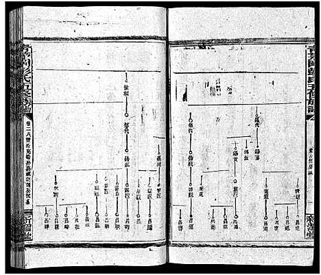 [彭]彭氏五修族谱_59卷首2卷_末3卷 (湖南) 彭氏五修家谱_二十八.pdf