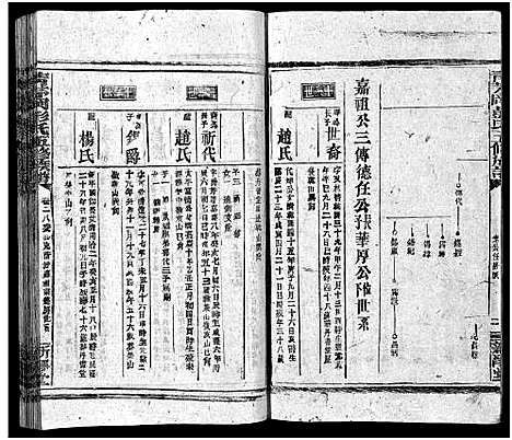 [彭]彭氏五修族谱_59卷首2卷_末3卷 (湖南) 彭氏五修家谱_二十八.pdf