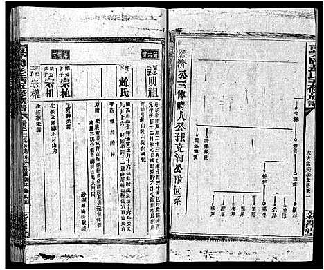 [彭]彭氏五修族谱_59卷首2卷_末3卷 (湖南) 彭氏五修家谱_三十.pdf