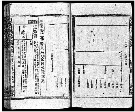 [彭]彭氏五修族谱_59卷首2卷_末3卷 (湖南) 彭氏五修家谱_三十一.pdf