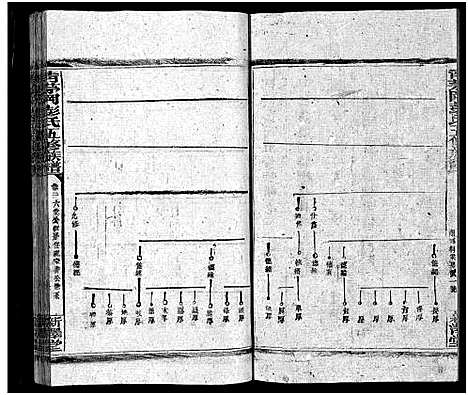 [彭]彭氏五修族谱_59卷首2卷_末3卷 (湖南) 彭氏五修家谱_三十三.pdf