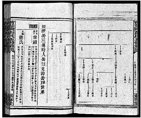 [彭]彭氏五修族谱_59卷首2卷_末3卷 (湖南) 彭氏五修家谱_三十四.pdf