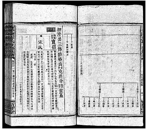 [彭]彭氏五修族谱_59卷首2卷_末3卷 (湖南) 彭氏五修家谱_三十六.pdf