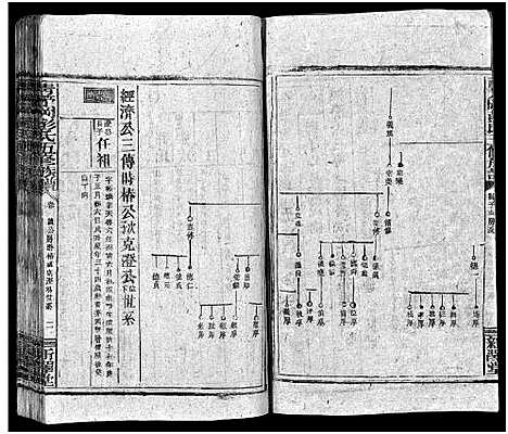 [彭]彭氏五修族谱_59卷首2卷_末3卷 (湖南) 彭氏五修家谱_三十八.pdf