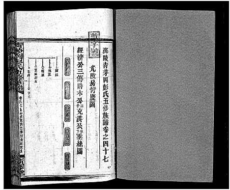 [彭]彭氏五修族谱_59卷首2卷_末3卷 (湖南) 彭氏五修家谱_四十一.pdf