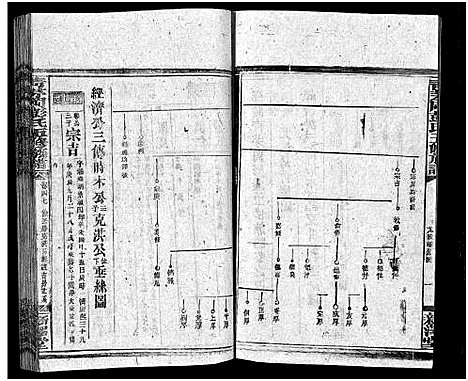 [彭]彭氏五修族谱_59卷首2卷_末3卷 (湖南) 彭氏五修家谱_四十一.pdf