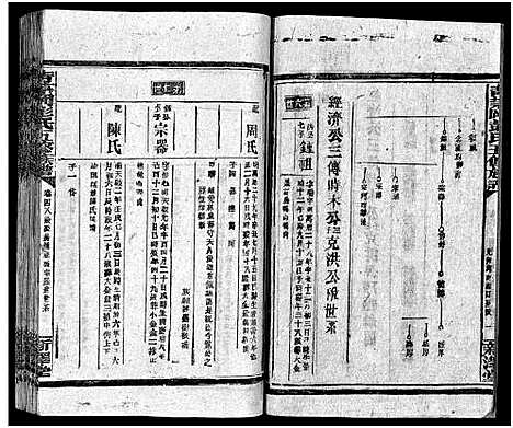 [彭]彭氏五修族谱_59卷首2卷_末3卷 (湖南) 彭氏五修家谱_四十二.pdf