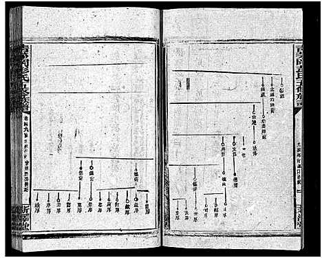 [彭]彭氏五修族谱_59卷首2卷_末3卷 (湖南) 彭氏五修家谱_四十三.pdf