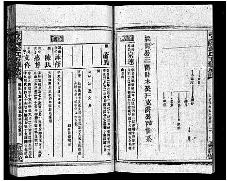 [彭]彭氏五修族谱_59卷首2卷_末3卷 (湖南) 彭氏五修家谱_四十三.pdf