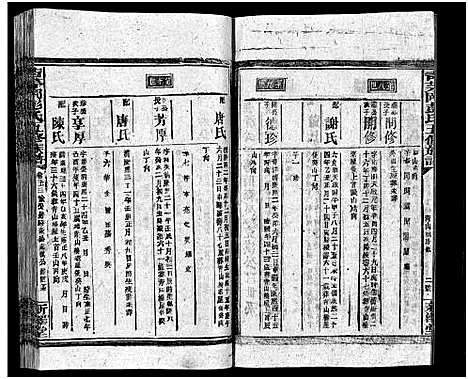 [彭]彭氏五修族谱_59卷首2卷_末3卷 (湖南) 彭氏五修家谱_四十五.pdf