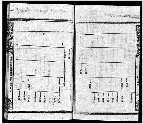 [彭]彭氏五修族谱_59卷首2卷_末3卷 (湖南) 彭氏五修家谱_四十六.pdf